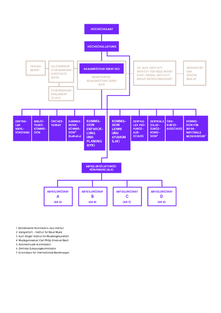 Administration Hochschule Fur Musik Hanns Eisler Berlin